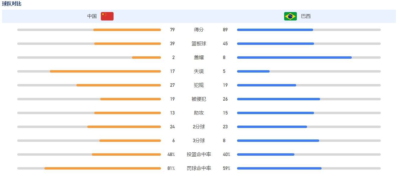 球迷的支持对我们来说意义重大，他们帮助我们前进，让我们付出更多跑动。